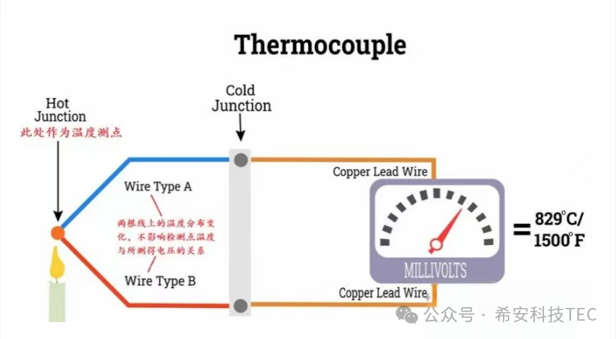 TEC இன் வளர்ச்சி வரலாறு - பெல்டியர் விளைவு