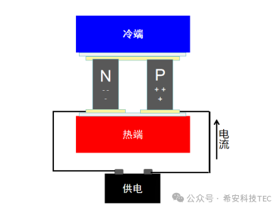அமுக்கி குளிர்பதனம் மற்றும் குறைக்கடத்தி குளிர்பதனம் இடையே எப்படி தேர்வு செய்வது?